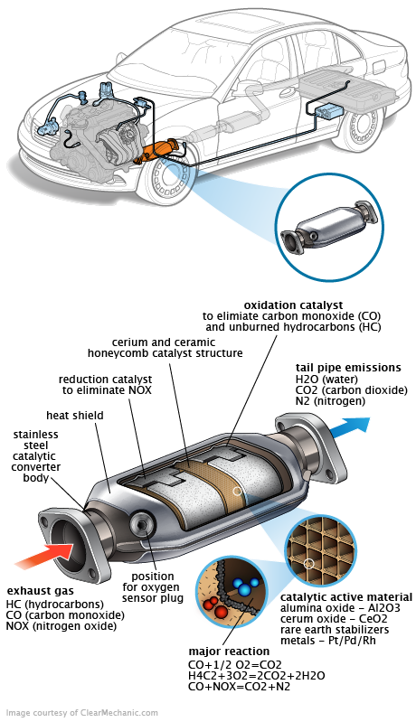 See P045C repair manual
